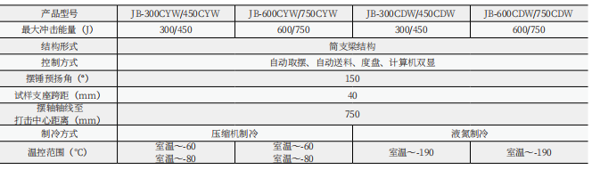 微機(jī)控制超低溫全自動沖擊試驗機(jī)JBDW-300C